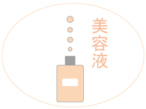 美しくなりたい
